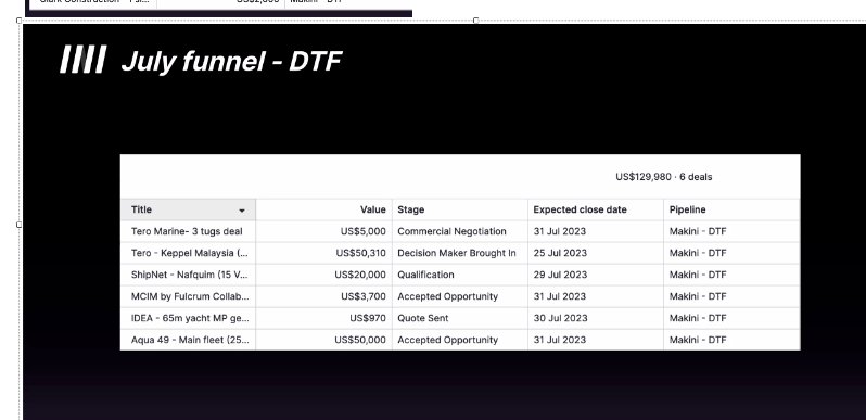 July Datafac sales funnel